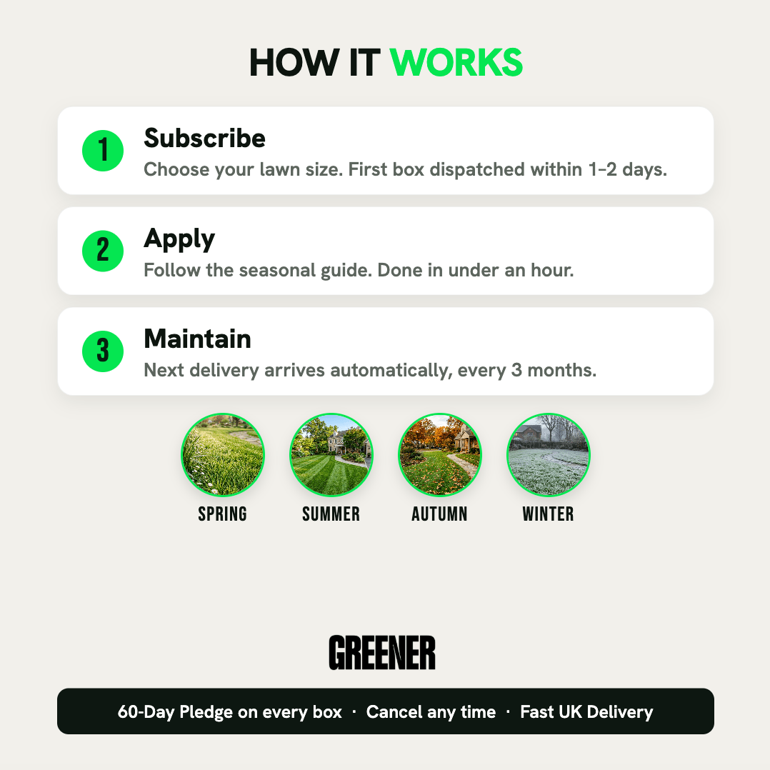 Seasonal Care Subscription - GREENER