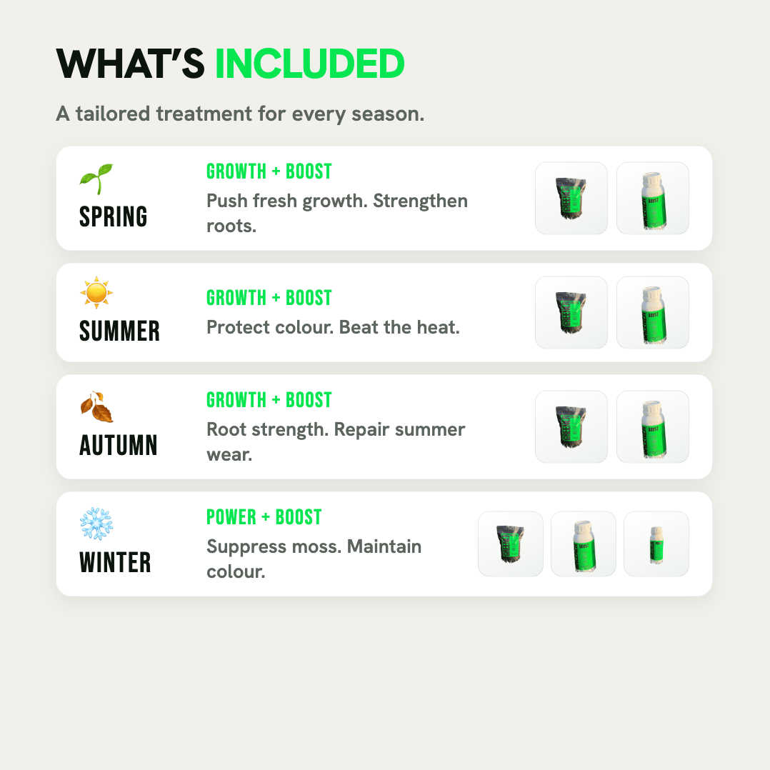 Seasonal Care Subscription - GREENER