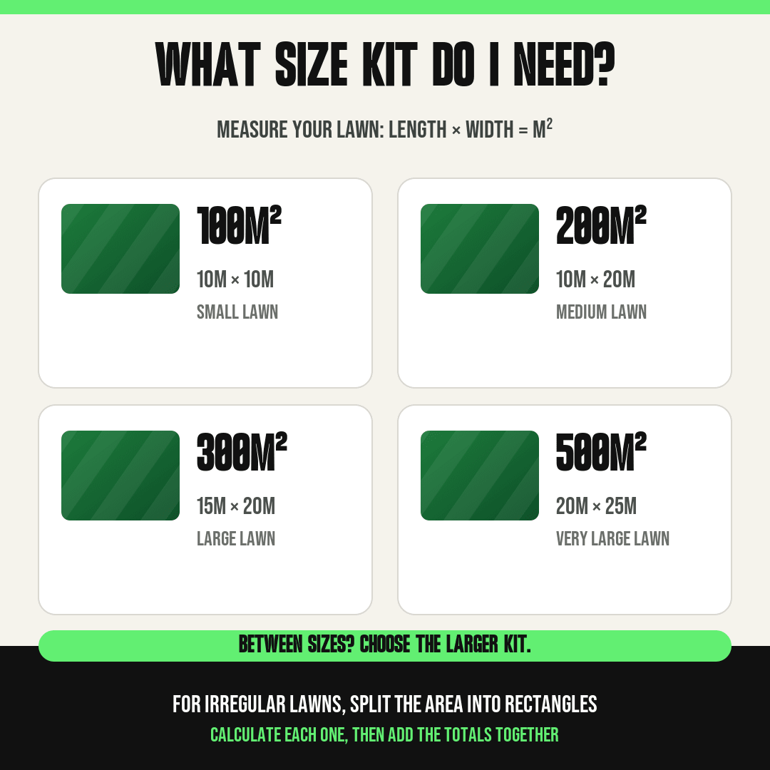 The Lawn Transformation Kit - GREENER